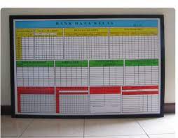 Papan Visual/Papan Nama
