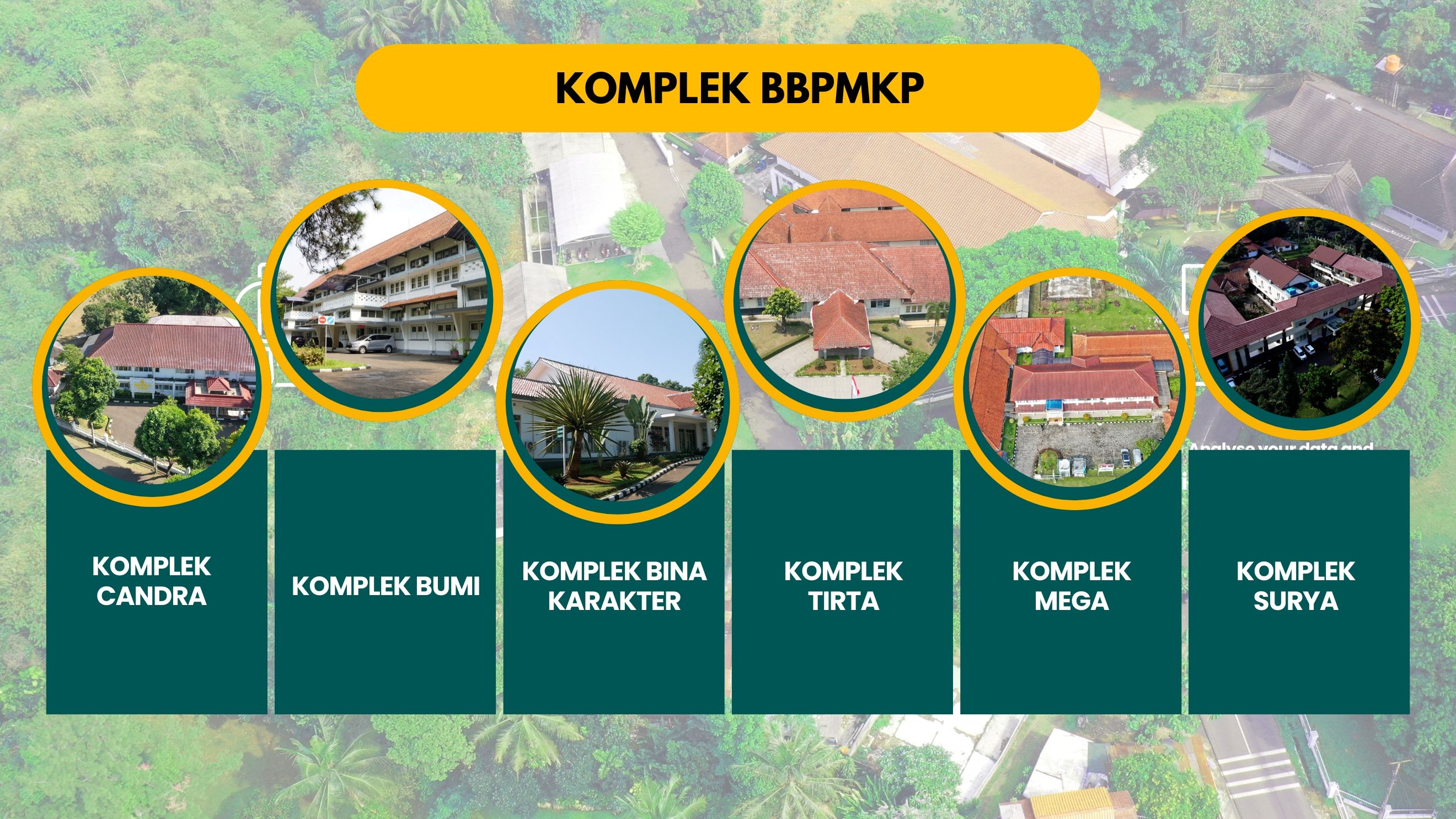 Komplek BBPMKP